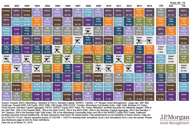 Asset class returns.jpg