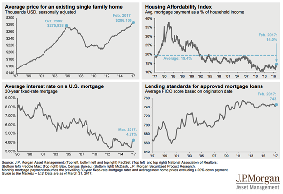 Housing Affordability in the US Since 1977.png