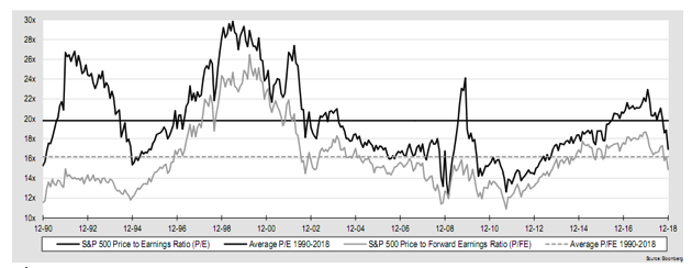 PE Ratios 1990.png