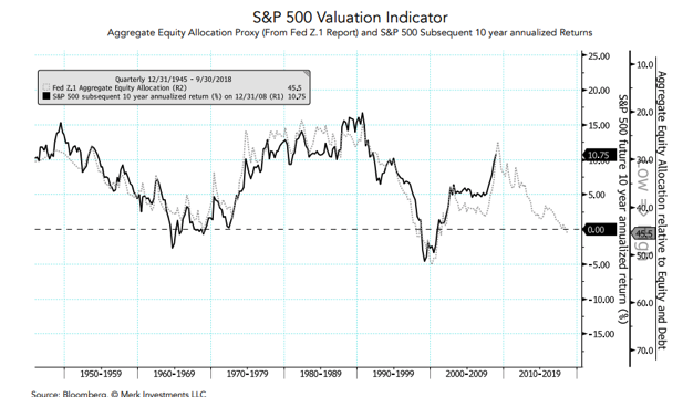 S&P 500.png