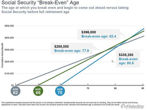 Social Security Break-Even Age.png