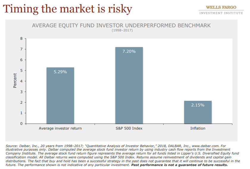 Timing the market is risky.png