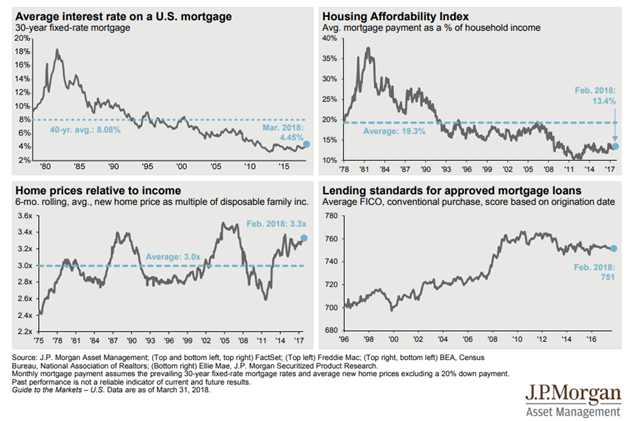 U.S. Mortgage Developments Since 1975.png