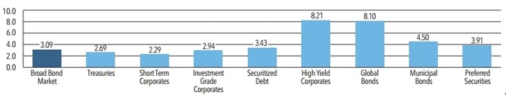 are you ready for higher interest rates 15.jpg