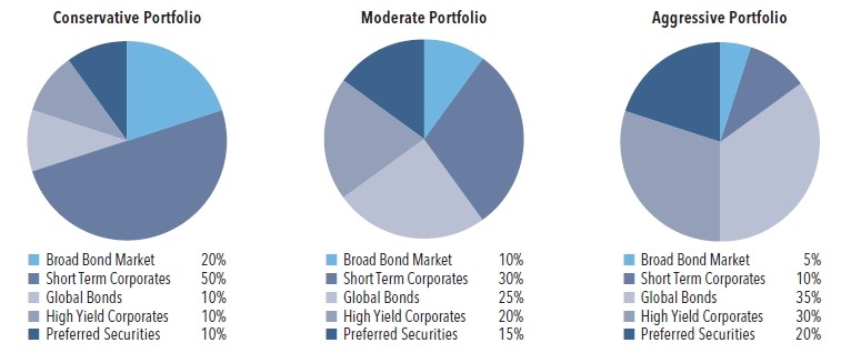 are you ready for higher interest rates 26.jpg