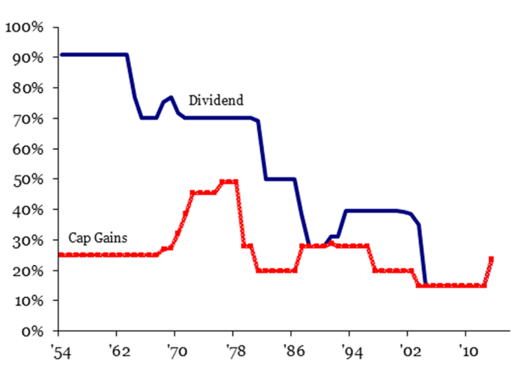 how to reduce taxes 2.png