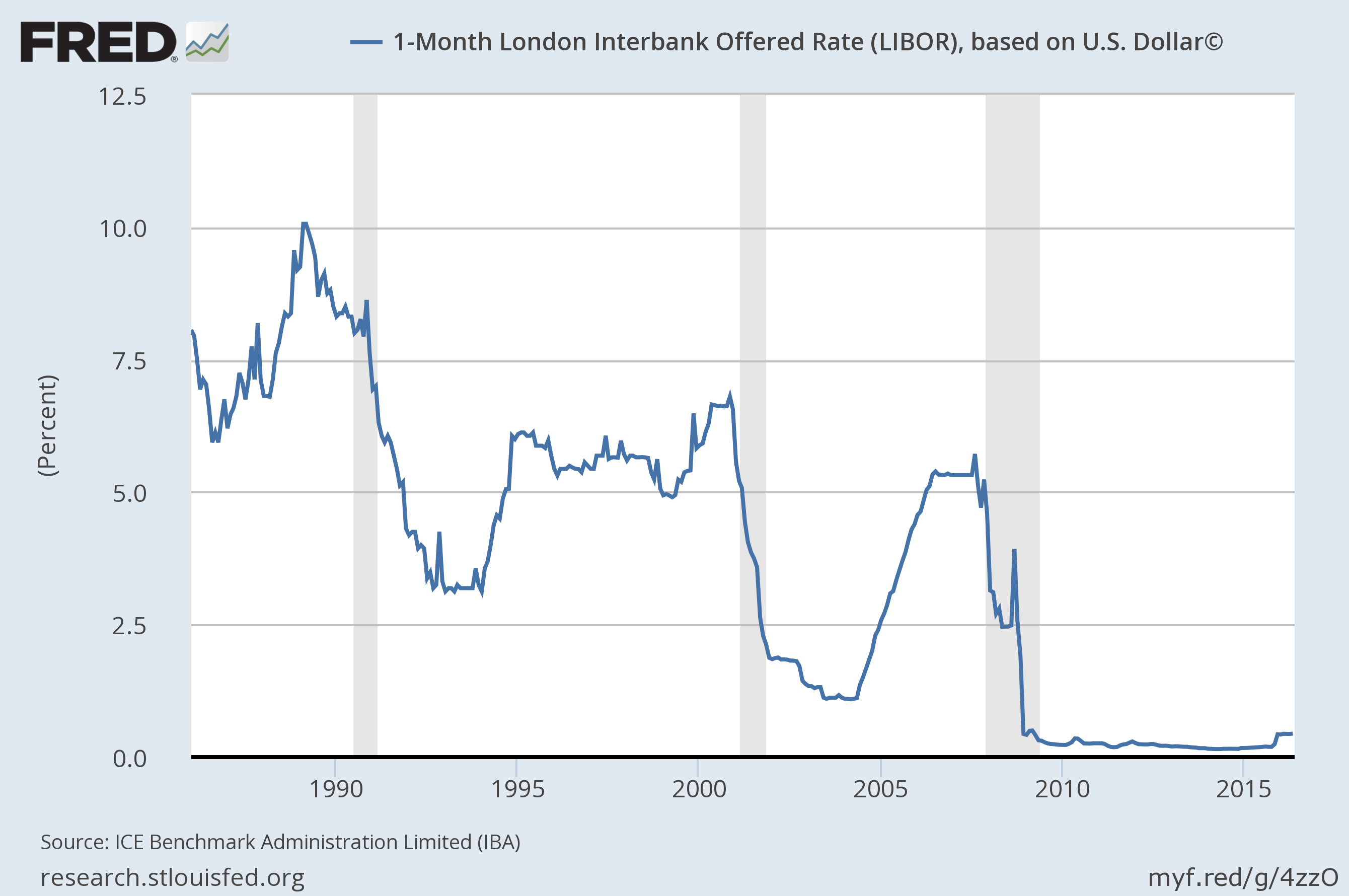 1MonthLIBOR.png