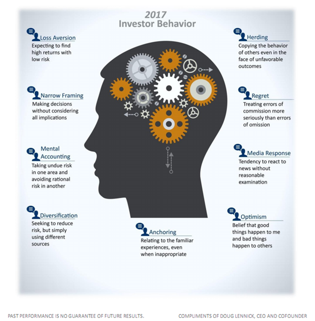 Behaviors That Cause Investors To Act Irrationally and Make Poor Decisions.png