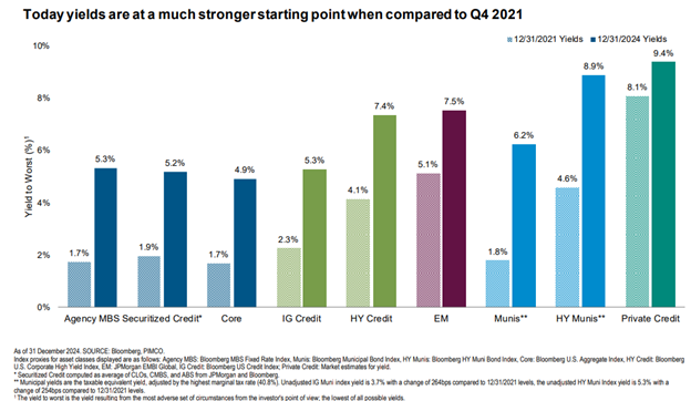 Chart 7 25 pm.png