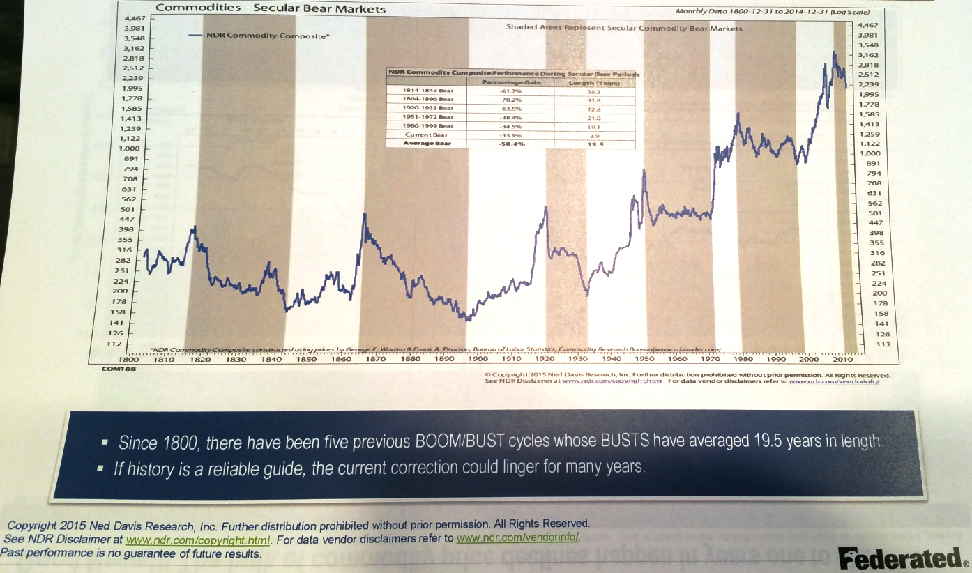 Commodities_Secular_Bear_Markets.png