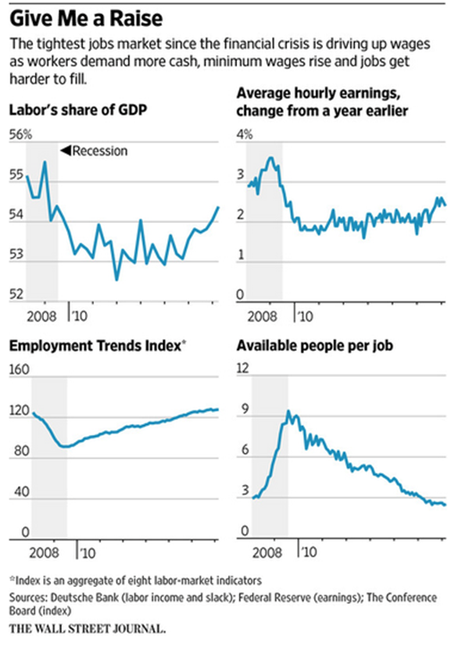 Job Market Since the Financial Crisis.png