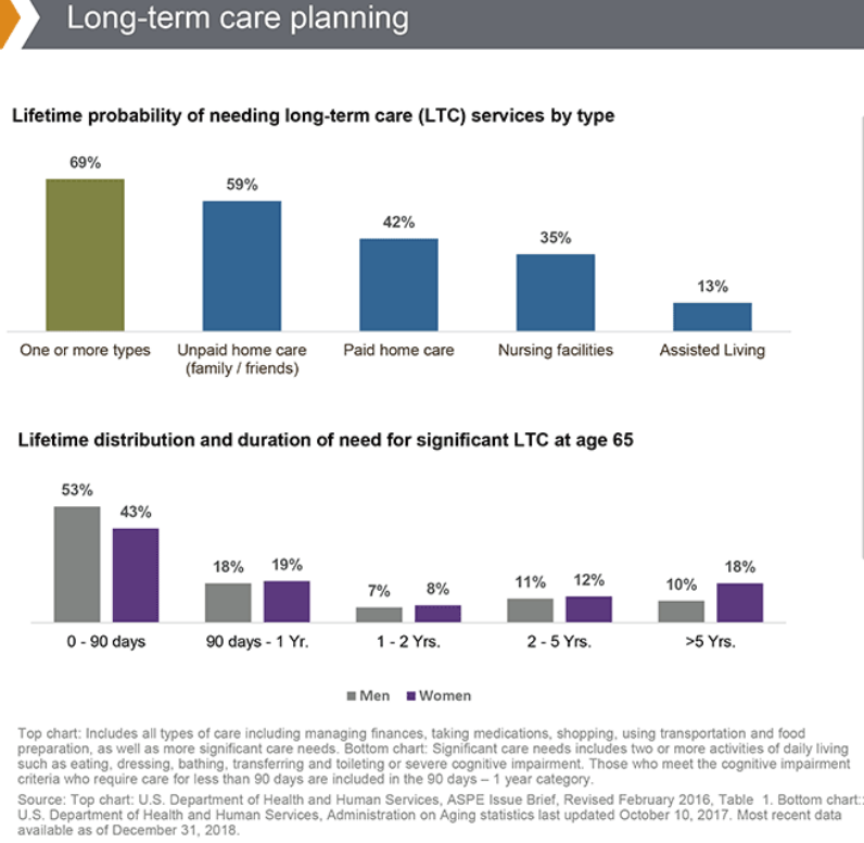 Long-term care planning.png