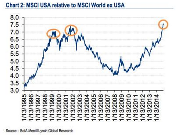 MSCI_USA_exUSA.png