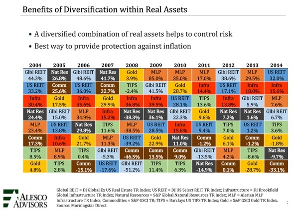 Real Assets.jpg