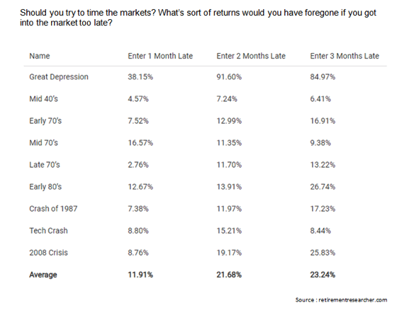 Returns If You Got into the Market Too Late.png