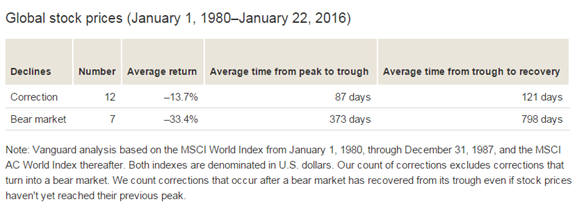 globalstockprices1980-2016.png