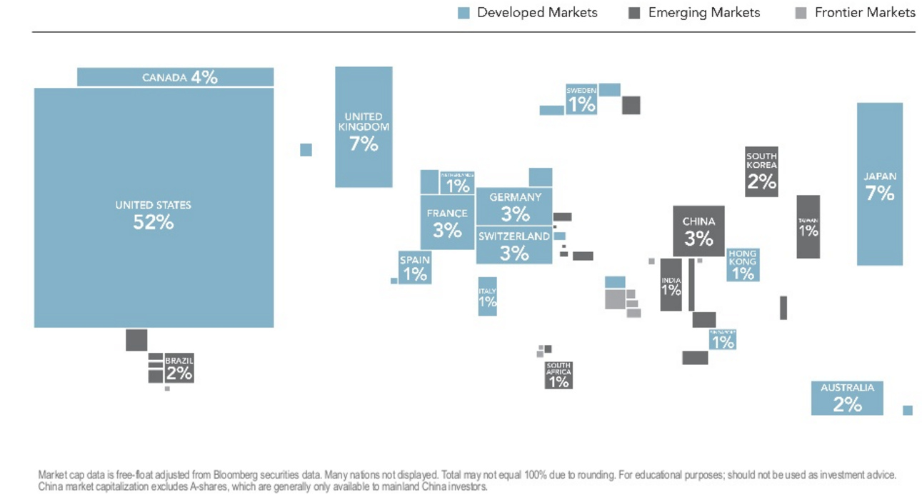 Global Market Capital.png